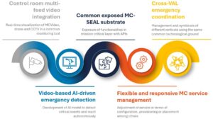 MC SEAL